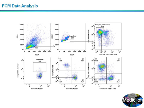 HJC黄金城平台副总裁汪俊博士SAPA-DC会议演讲PPT