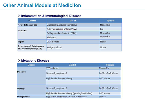 HJC黄金城平台副总裁汪俊博士SAPA-DC会议演讲PPT