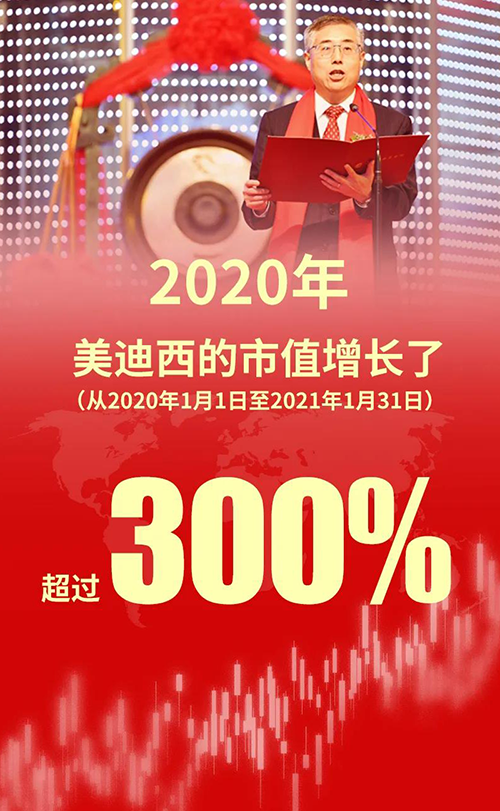2020年，HJC黄金城平台的市值增长了超过300%