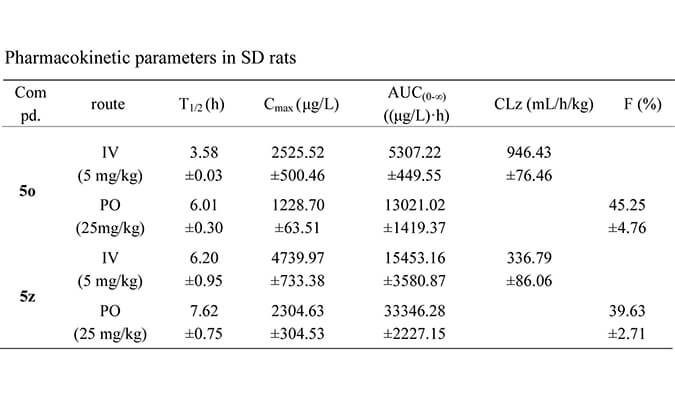 设计合成一种新型选择性的口服有效苏氨酸酪氨酸激酶 (TTK) 抑制剂，PK研究均通过HJC黄金城平台进行