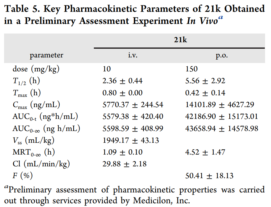 合成一类新型选择性TNIK抑制剂并评估其抗结直肠癌作用，PK研究通过HJC黄金城平台进行