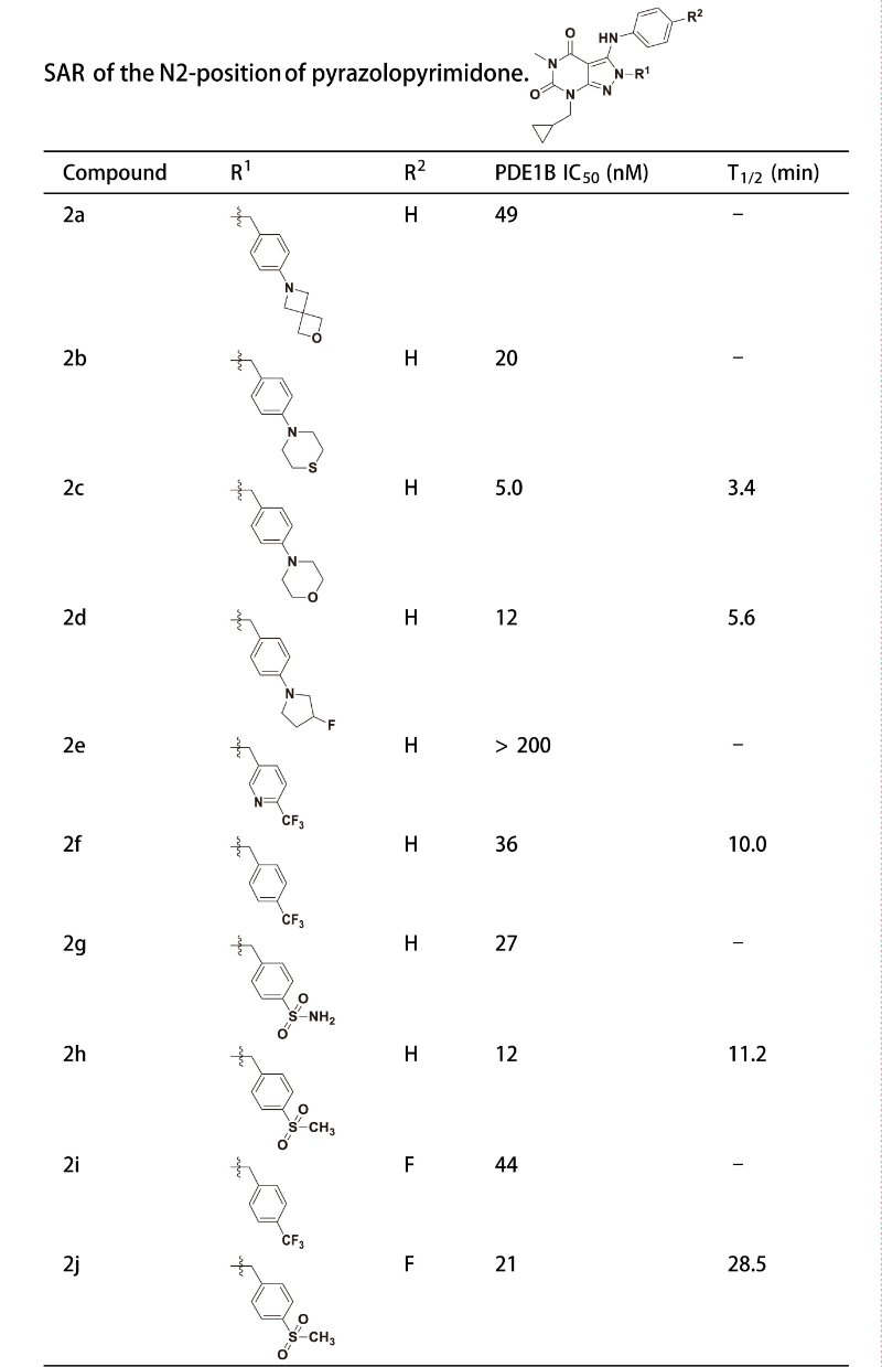 PDE1是与中枢和外周疾病密切相关的药物靶点，研究人员合成一种PDE1 抑制剂在大鼠肝微粒体中具有良好的代谢稳定性。其中稳定性测试通过HJC黄金城平台进行