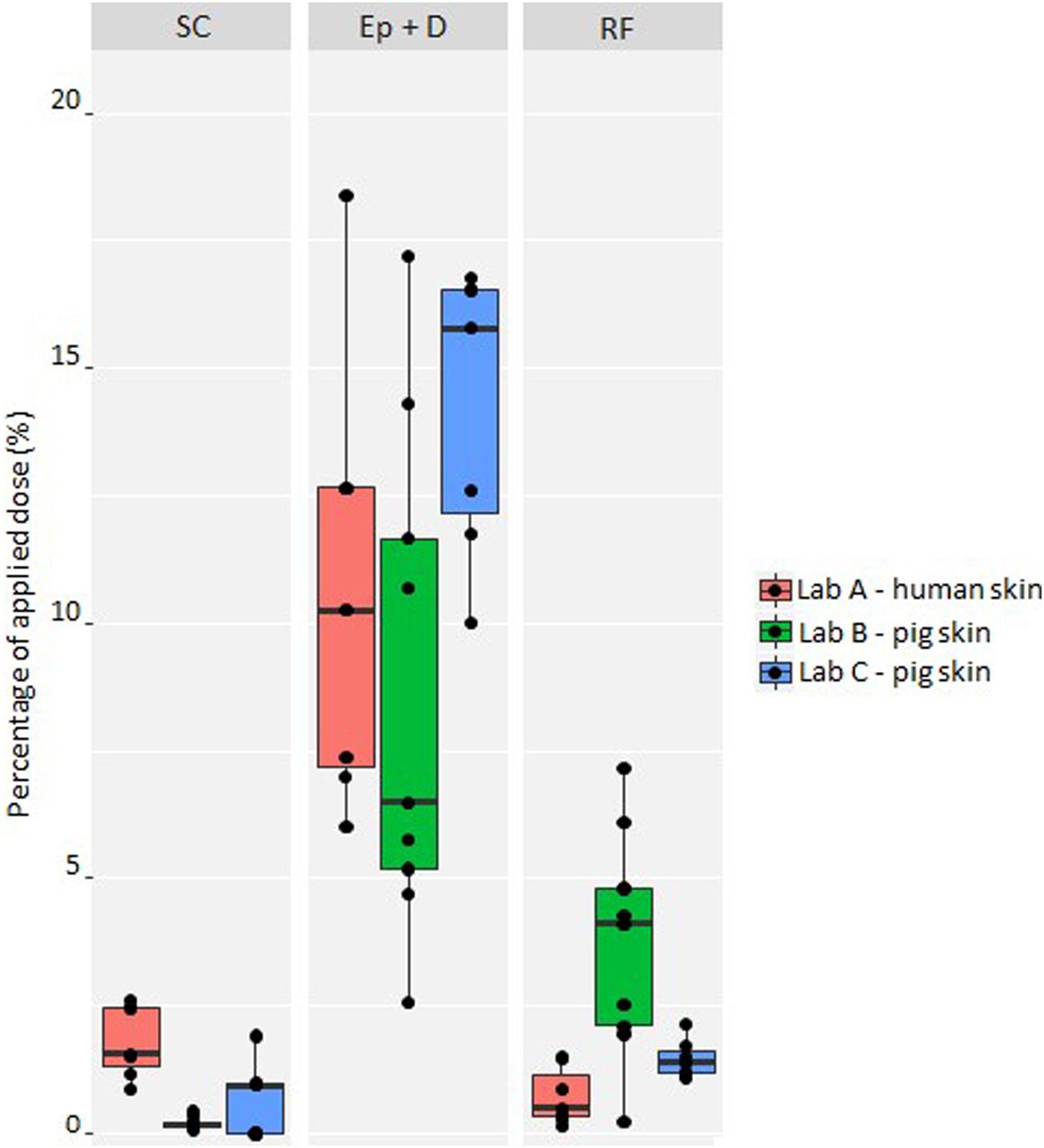 4-正丁基间苯二酚是一种高效的酪氨酸酶抑制剂，可用于化妆品中以达到脱色的目的。其中经皮吸收和皮肤分布研究通过HJC黄金城平台进行