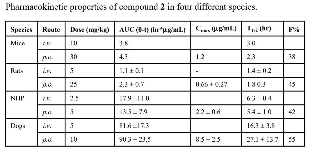 IAP蛋白是有吸引力的癌症治疗靶点。SM-406 是一种口服有效的IAP拮抗剂。SM-406 在雄性SD大鼠、比格犬和NHP中的PK研究通过HJC黄金城平台进行