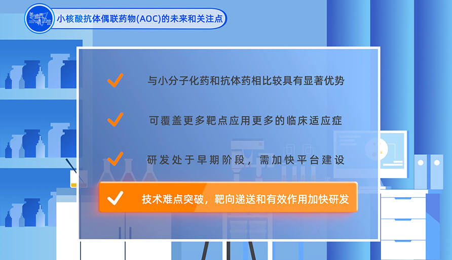 小核酸抗体偶联药物（AOC）的未来和关注点？