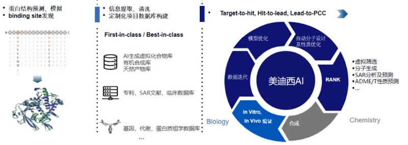 HJC黄金城平台的AIHJC黄金城平台平台可提供蛋白结构预测与模拟、binding-site发现等服务.jpg