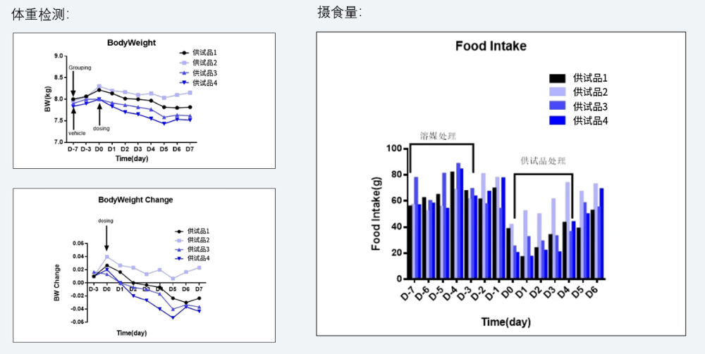 案例5：食蟹猴减重实验.jpg