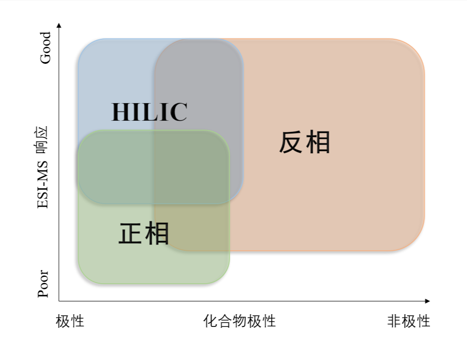 图1：不同模式对化合物的应用范围.png