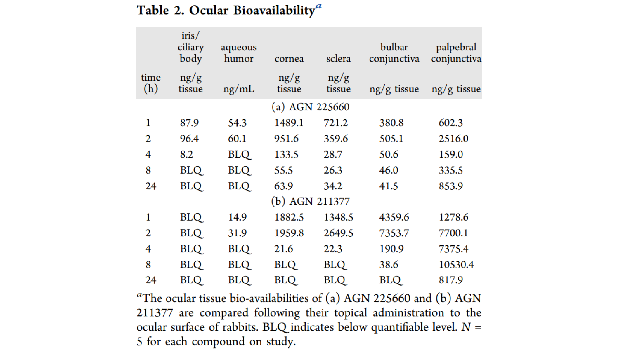 第二代前列腺素受体拮抗剂，本研究中眼部PK实验通过HJC黄金城平台进行