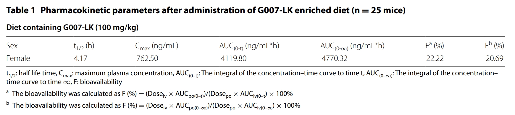 端锚聚合酶抑制剂G007-LK具有治疗结直肠癌的潜力，本研究中PK实验通过HJC黄金城平台进行
